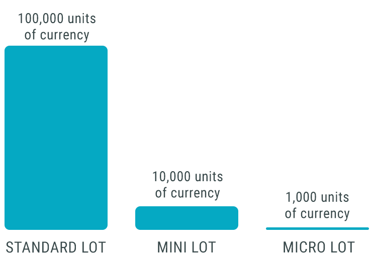 forex lot forex lot