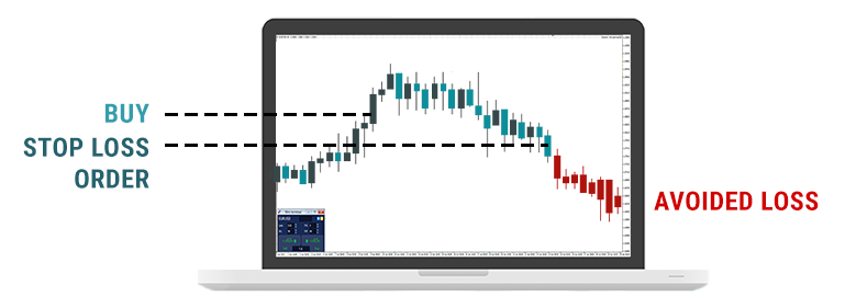 stop-loss-order