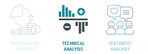 graphics of features of Everything Trading with icons with highlight on technical analysis